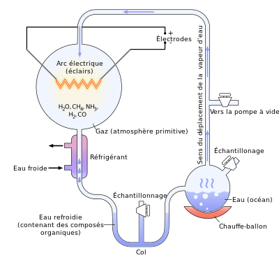 2018 Miller Urey experiment fr.svg