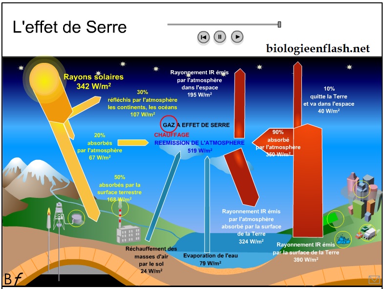 2018 effet de serre 3