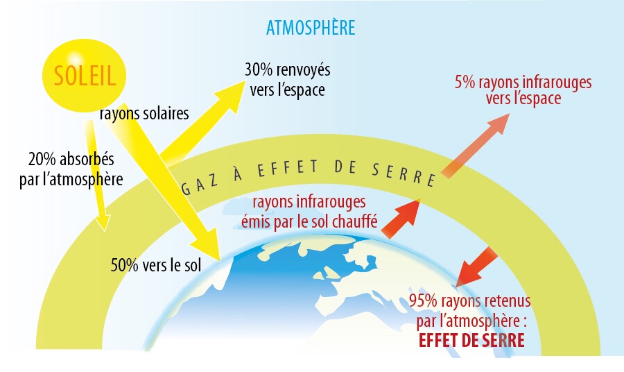 2018 effet de serre 1