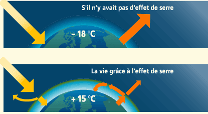 2018 effet serre 2